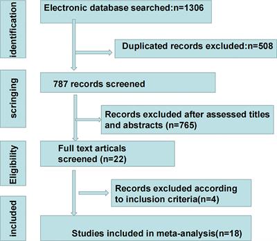 The predictive role of soluble programmed death ligand 1 in digestive system cancers